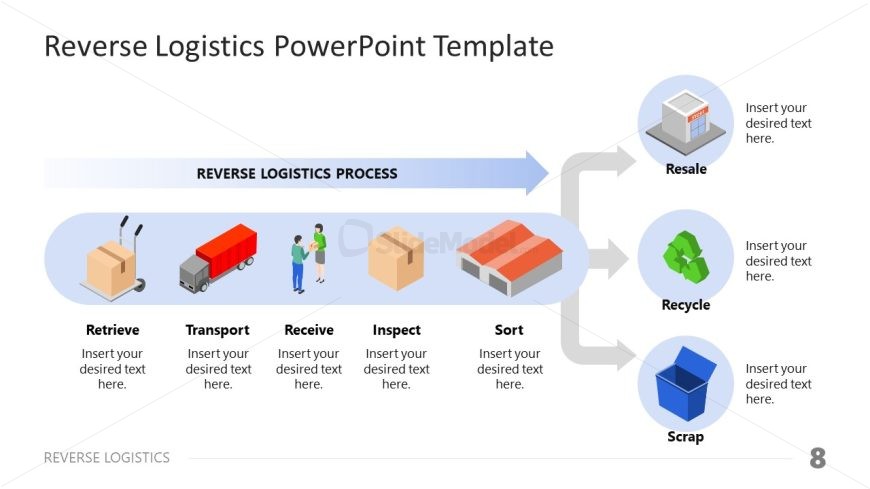 PPT Slide for Presenting Connection of Logistics with Resale Recycle Scrap
