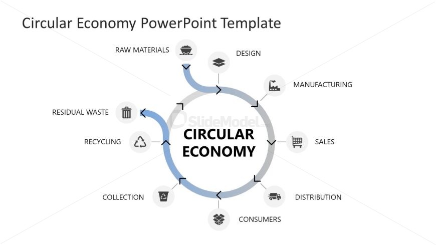 Circular Economy Presentation Diagram