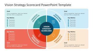 Vision Strategy Scorecard Template for Presentation 