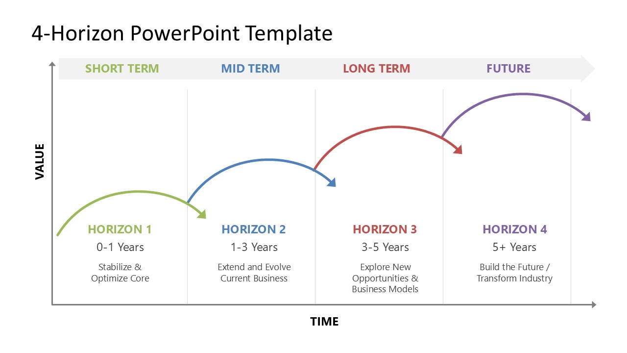 Editable 4-Horizon PowerPoint Template showcasing a strategic framework with four horizons representing business growth over time.