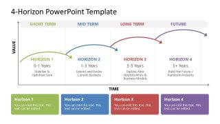 4-Horizon PowerPoint Template showcasing strategic business growth framework with four horizons labeled and color-coded.