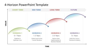 4-Horizon PowerPoint Slide Template showcasing strategic business growth framework with colors transitioning from green to purple.