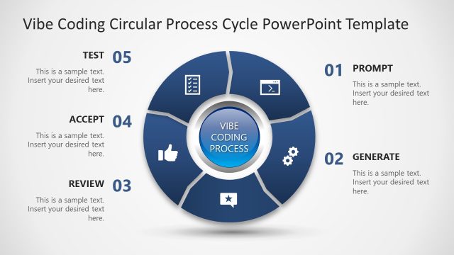 Editable Vibe Coding Circular Process Diagram Template