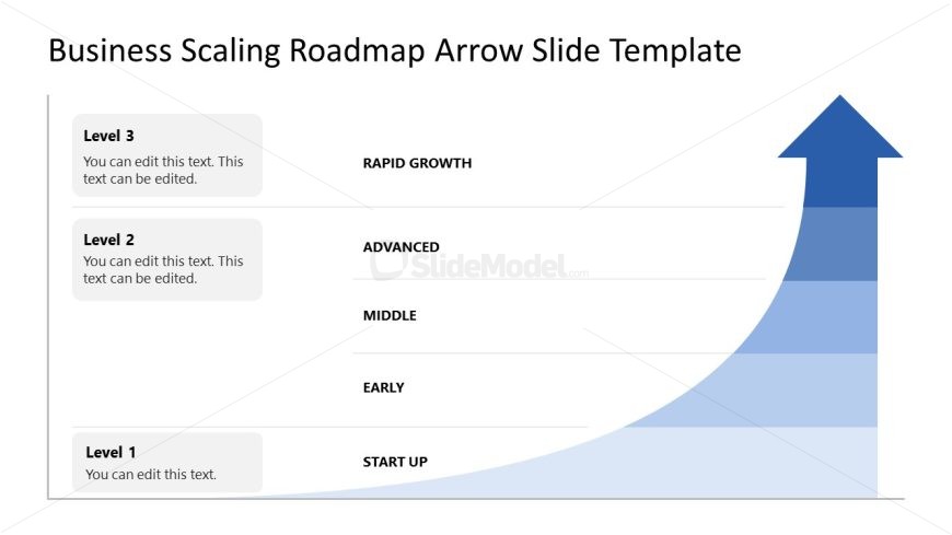 Business Scaling Roadmap Arrow Slide with upward blue gradient arrow and editable text boxes for growth stages.