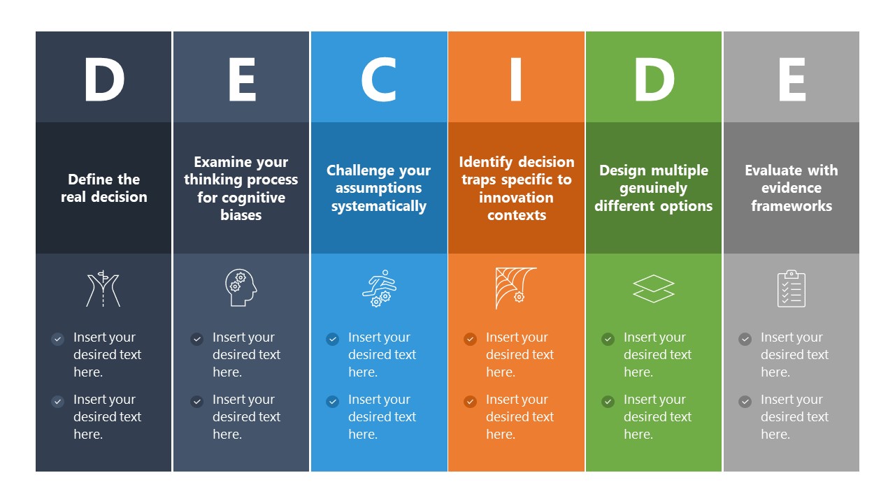 Editable DECIDE Model Framework Template for PowerPoint 