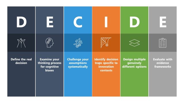 DECIDE Model Framework Presentation Template
