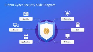 Cyber Security Diagram Slide showcasing Identities, Devices, Applications, Infrastructure, Data, and Network connected to a central shield icon.