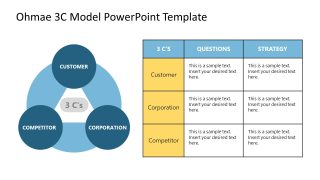 Ohmae 3C Model Slide Template