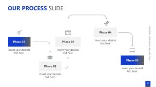 Five Phases Business Process Presentation Slide 