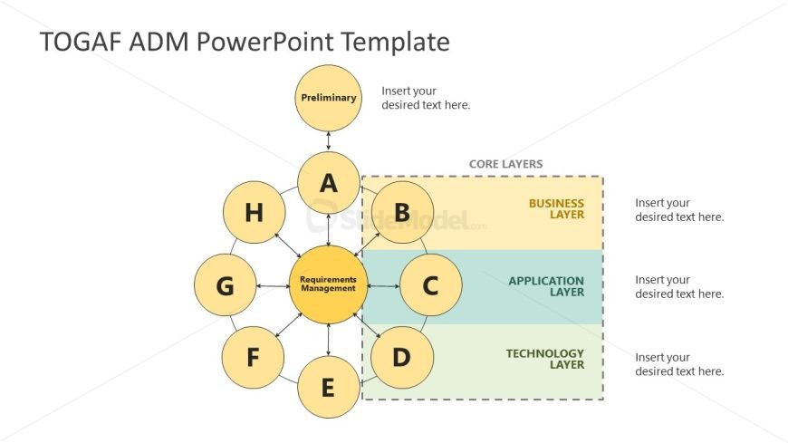 TOGAF ADM Template for PowerPoint