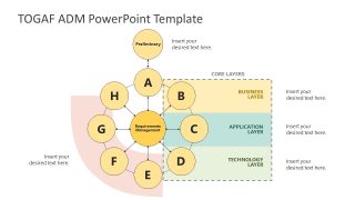 TOGAF ADM Template for Presentation 