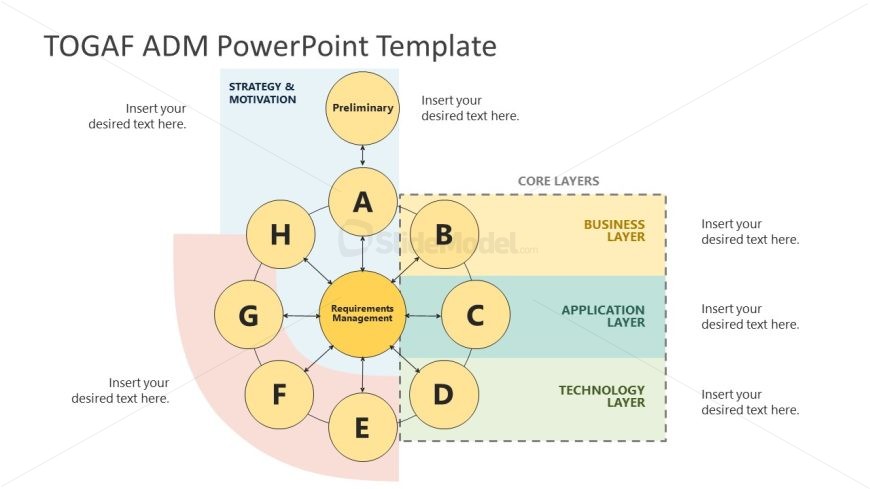 TOGAF ADM Template Slide Layout
