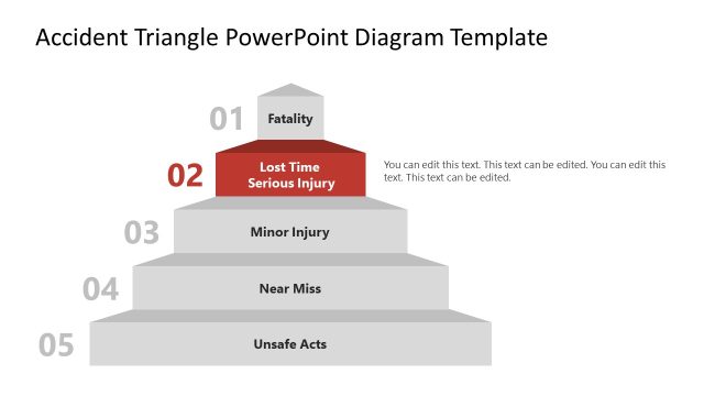 Stage 2 Spotlight Slide – Accident Triangle Presentation Template
