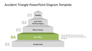 Customizable Accident Triangle PowerPoint Template
