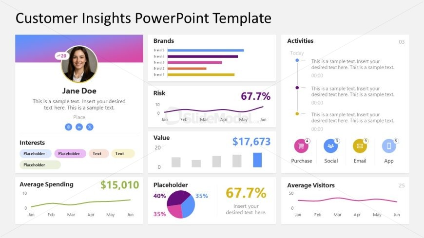 Customizable Customer Insights PowerPoint Slide