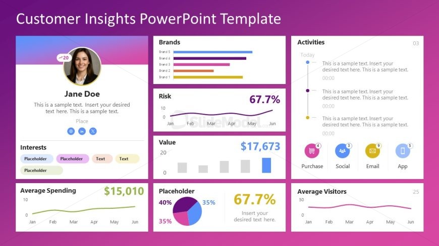 Customer Insights Template PPT Slide