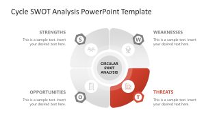 Cycle SWOT Analysis Template for Presentation 