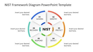 Editable NIST Framework Slide Template