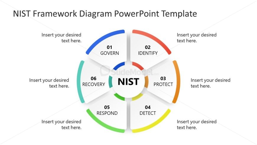 Editable NIST Framework Slide Template