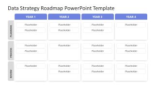 Editable Data Strategy Roadmap Template for PowerPoint 