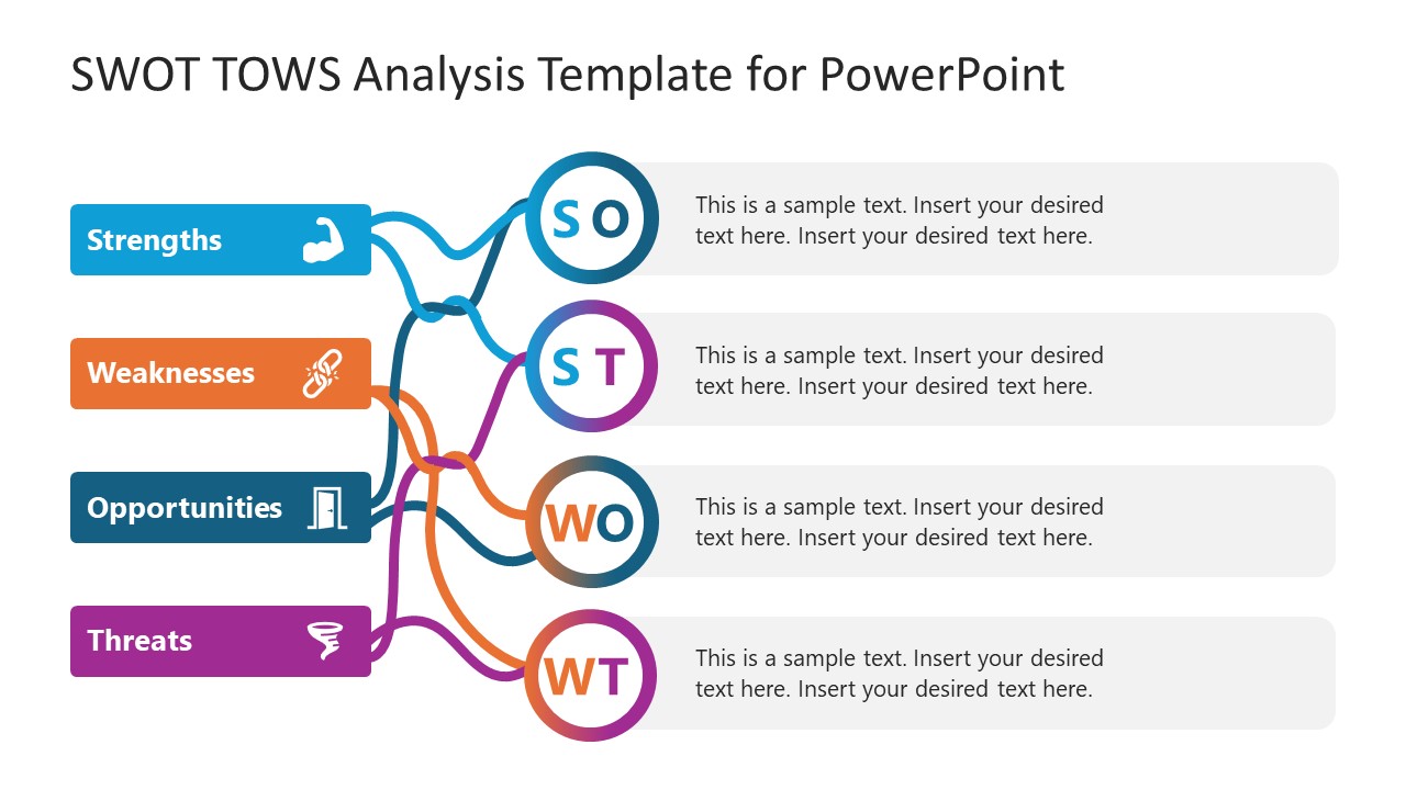 SWOT TOWS Template for Presentation 