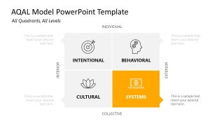 Spotlight Slide - AQAL Model Template for Presentationn