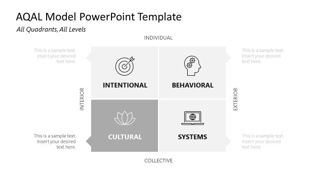 AQAL Model Template PPT Slide