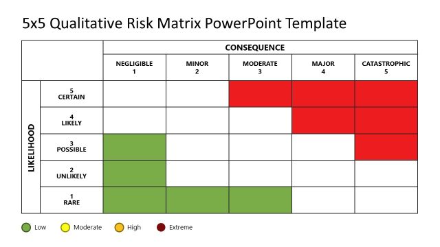 5×5 Qualitative Risk Matrix PPT Slide