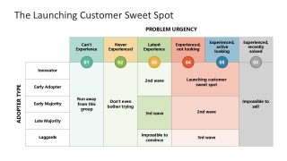 Crossing the Chasm Segment Selection Template Design 