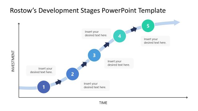 Rostow’s Development Stages PowerPoint Template