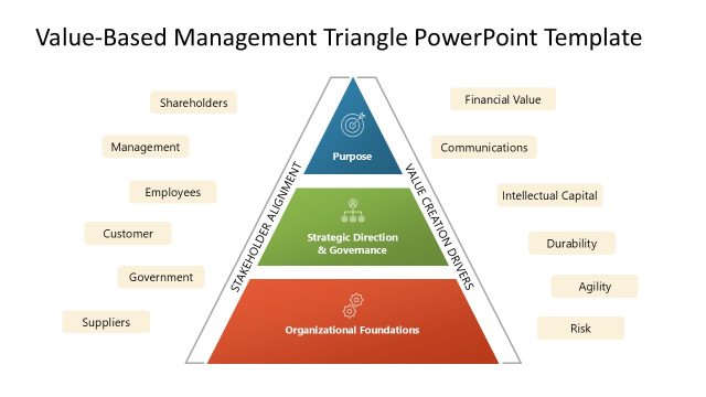 Customizable Value-based Management Triangle Slide Template