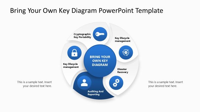 Auditing & Reporting Slide – BYOK Diagram Template