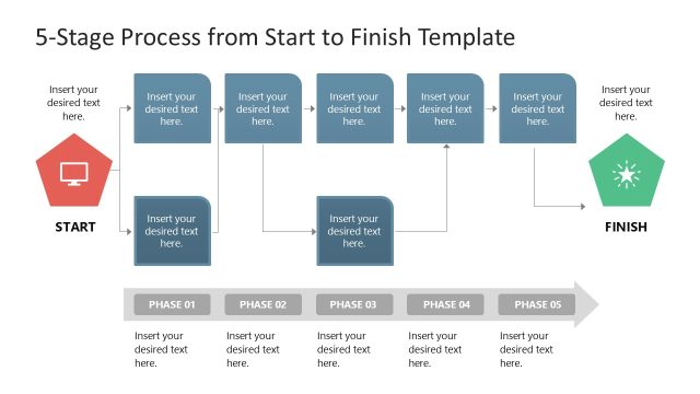 Customizable 5-Stage Process From Start to Finish Template