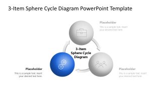 3-Item Sphere Cycle Template for Presentation