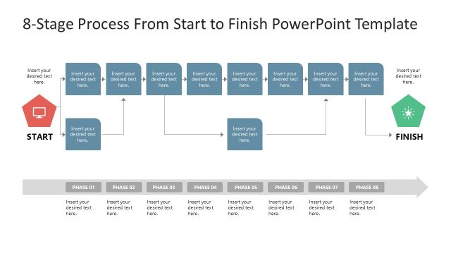 Creative 8-Stage Process From Start to Finish Layout