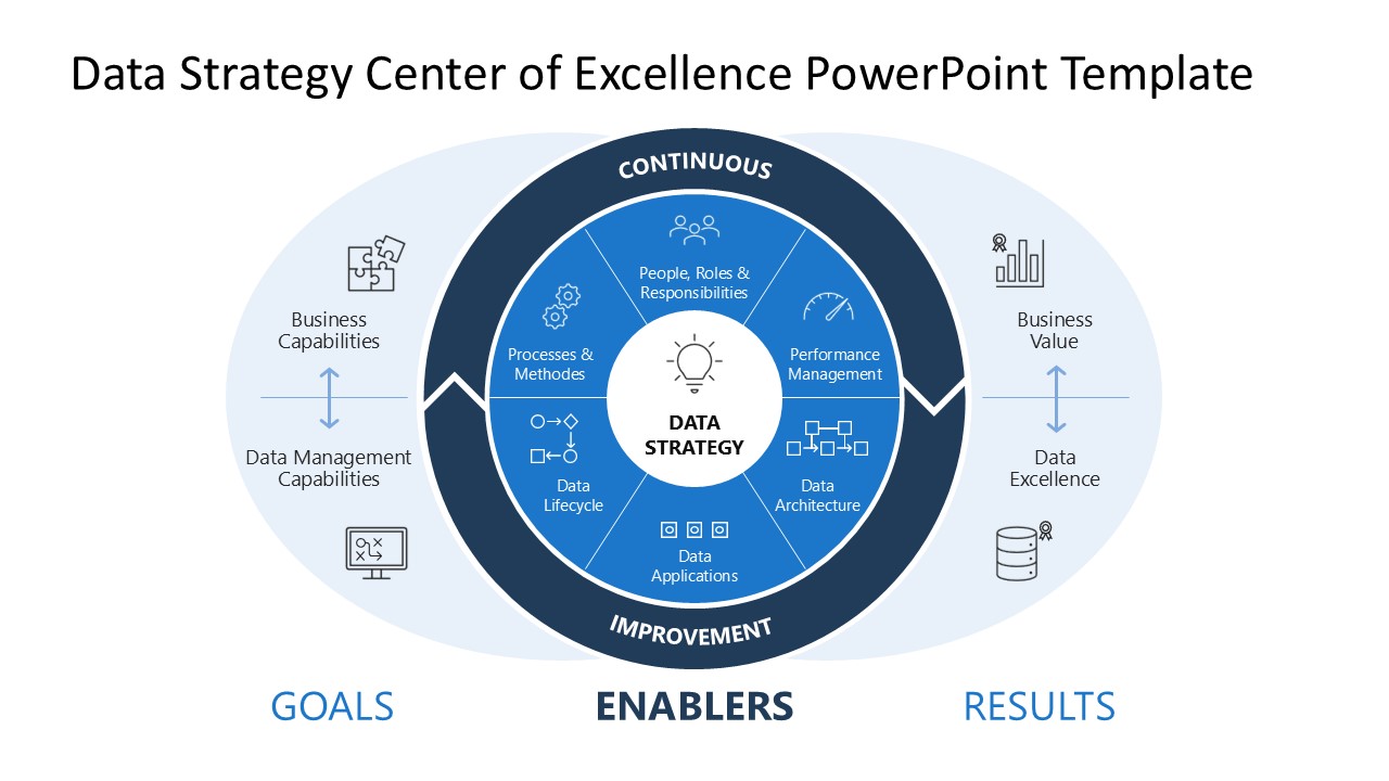 Customizable Data Strategy Center of Excellence Diagram Template