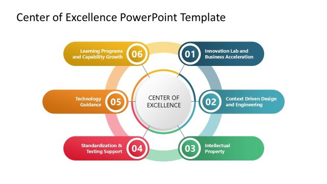 Center of Excellence PowerPoint Template