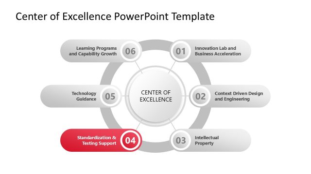 Customizable Center of Excellence PPT Template