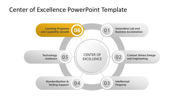 Center of Excellence PPT Diagram