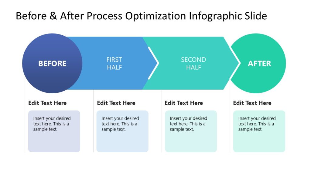 Before & After Process Optimization Presentation Template - SlideModel
