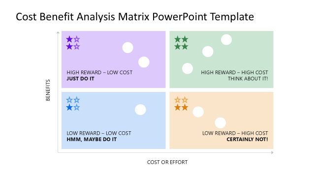 Cost Benefit Analysis Matrix PowerPoint Template