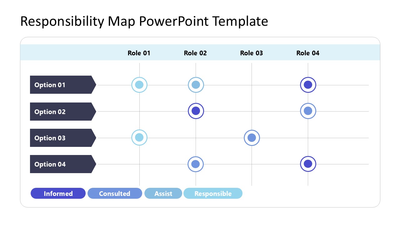 Responsibility Map Template for Presentation 