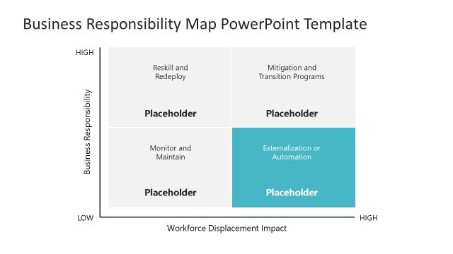 Business Responsibility Map Template PPT Slide
