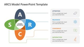 Editable ARCS Model Template Slide 
