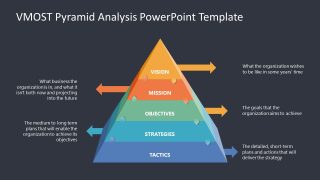 VMOST Pyramid Template for Presentation 