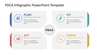 Plan Do Check Act Infographic Presentation Template