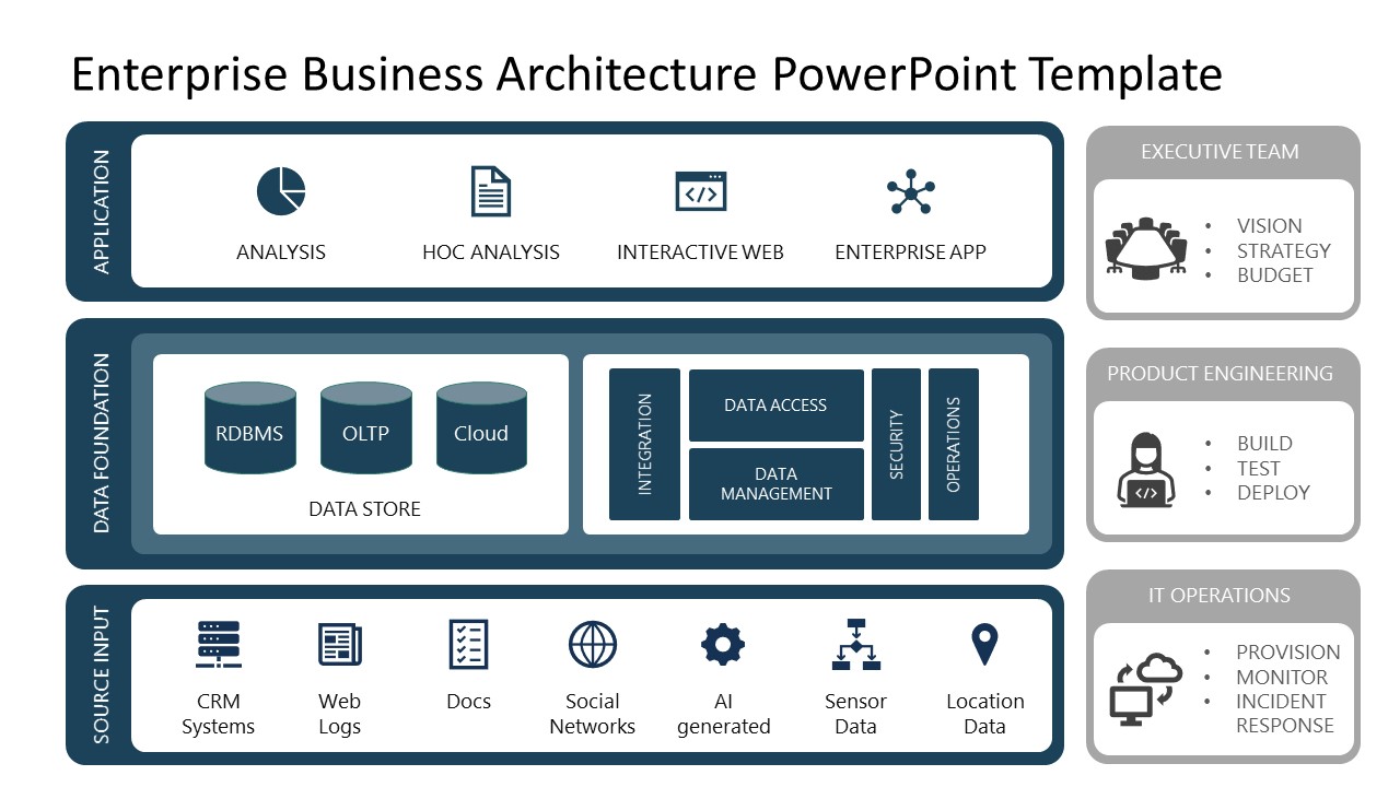 Editable Enterprise Business Architecture PPT Slide Template