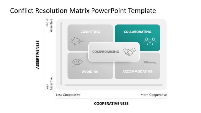 Conflict Resolution Matrix Template PPT Slide