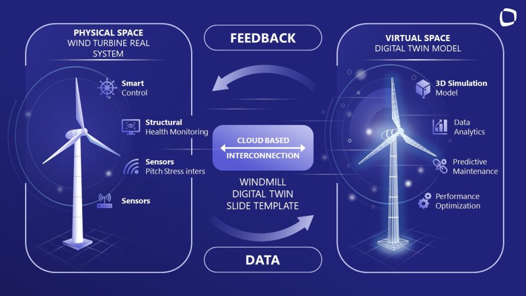 Creative Windmill Digital Twin PPT Template - SlideModel