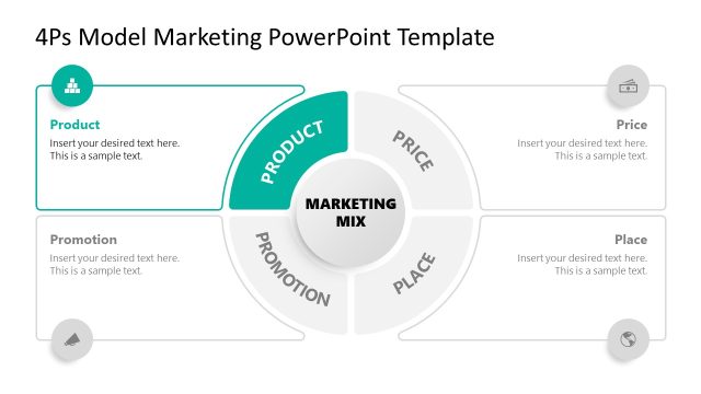 Customizable 4Ps Model Marketing Layout